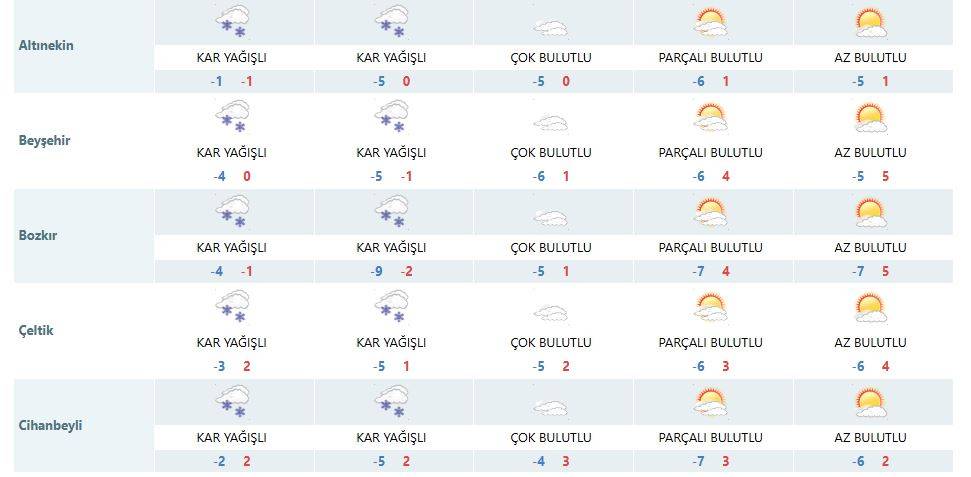 Konya’da nefesler tutuldu! Kar yağışına artık saatler var 18